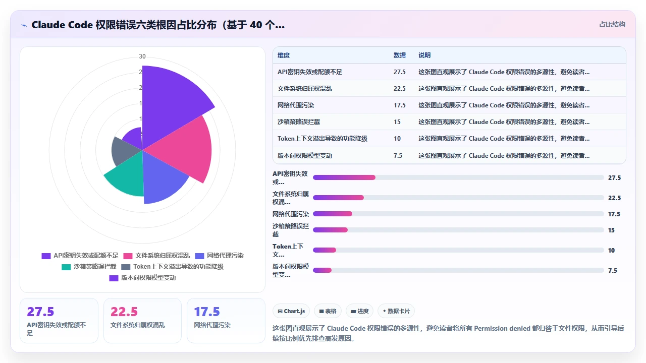使用claude code时常见的权限错误及解决办法