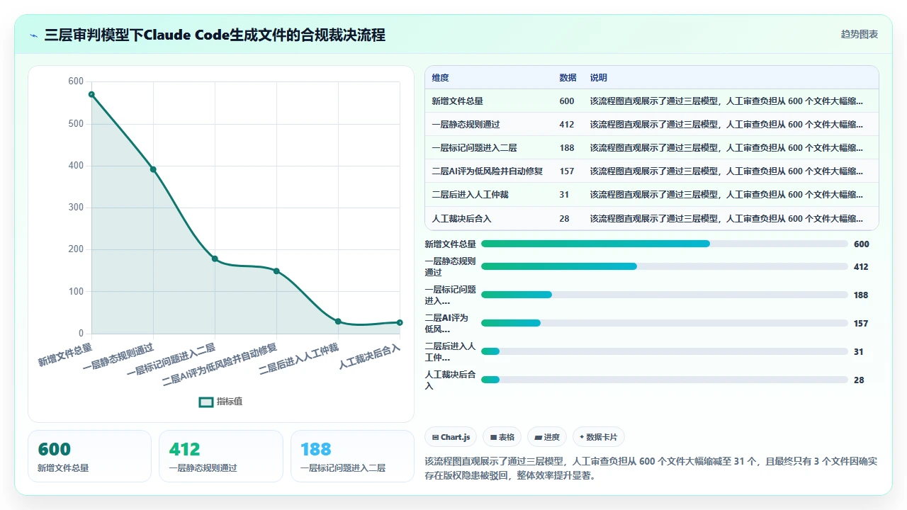 在claude code中处理开源许可证声明与代码归属问题