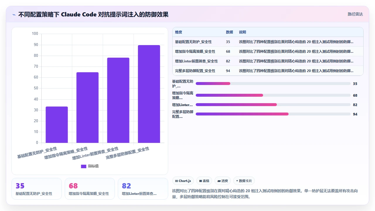 用claude code搭建CI/CD流水线时需要注意的配置细节