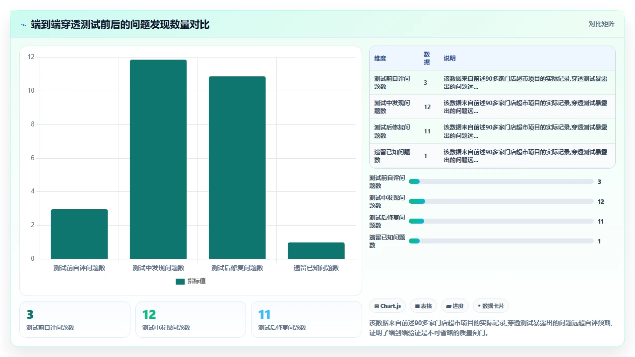连锁零售企业用i人事管理多门店考勤时的跨店规则设置
