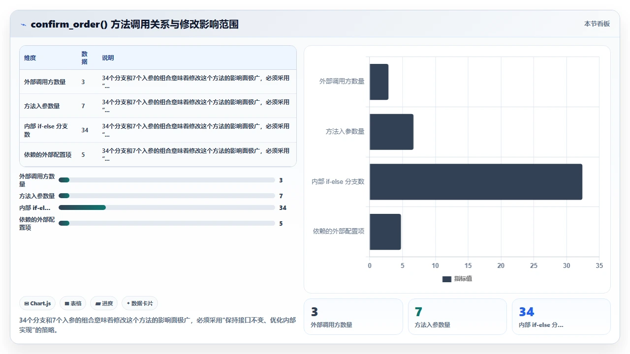 用claude code逐步偿还技术债务的具体操作步骤
