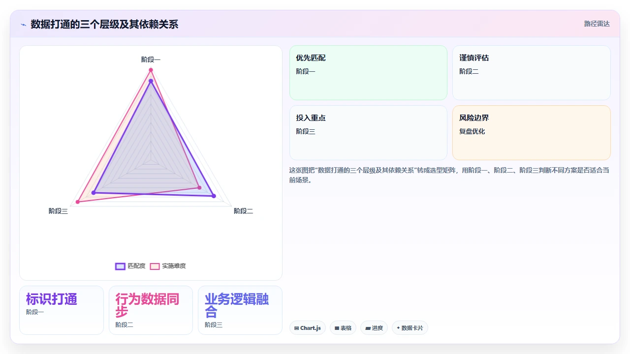 微信生态下SCRM与传统CRM的数据打通方案