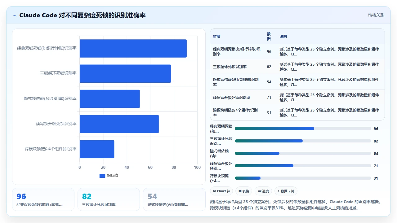 claude code 处理多线程同步问题的代码示例解析