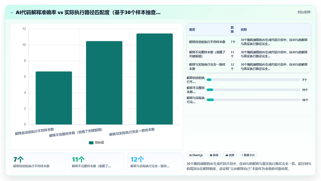 团队引入claude code后代码审查流程的变化与挑战