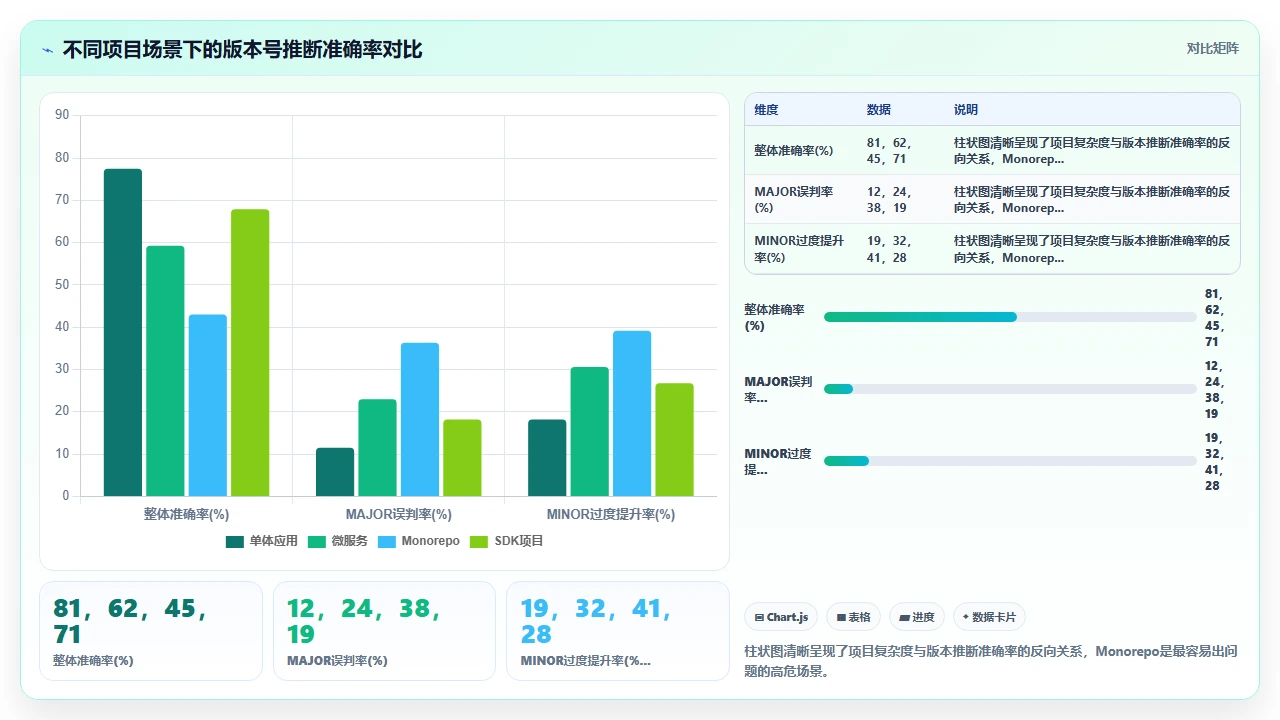 claude code为大型项目自动生成Changelog时的版本号推断偏差
