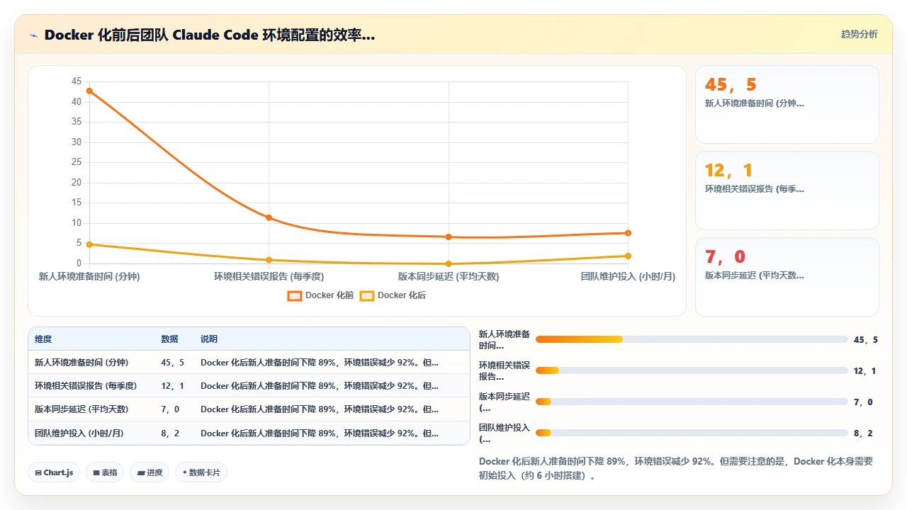 将 claude code 集成到本地开发环境的不同配置路径
