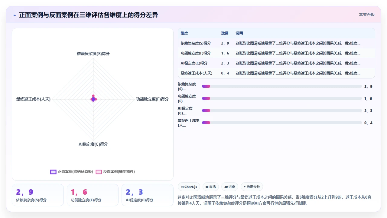 用claude code在遗留项目中新增功能模块的模块划分争议