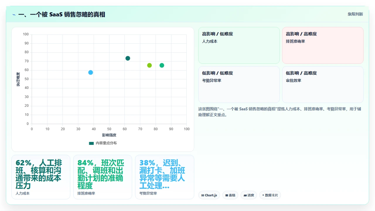 哪些行业其实不太需要传统crm软件