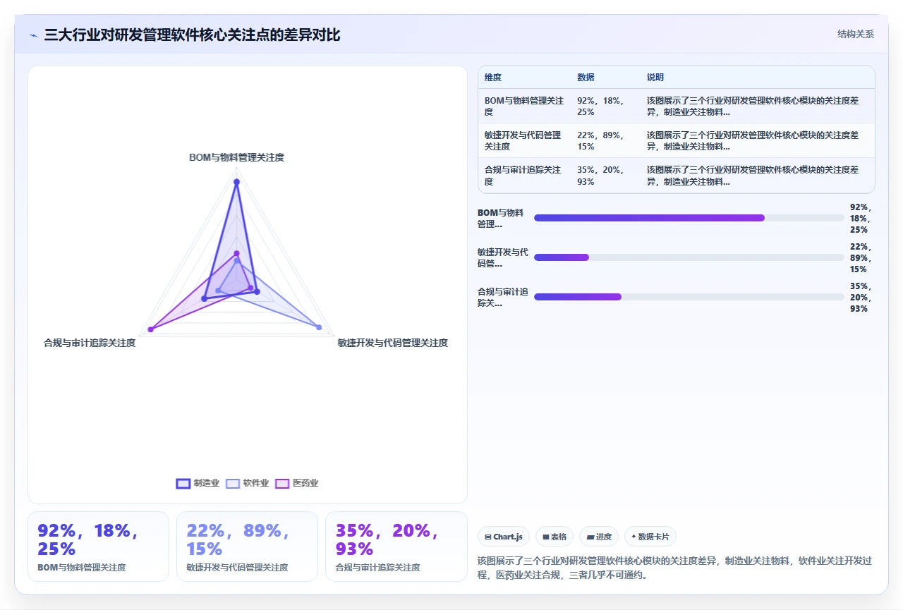 不同行业对研发管理软件的功能需求差异有多大