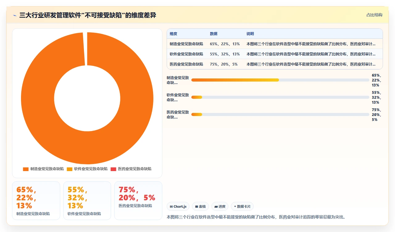 不同行业对研发管理软件的功能需求差异有多大