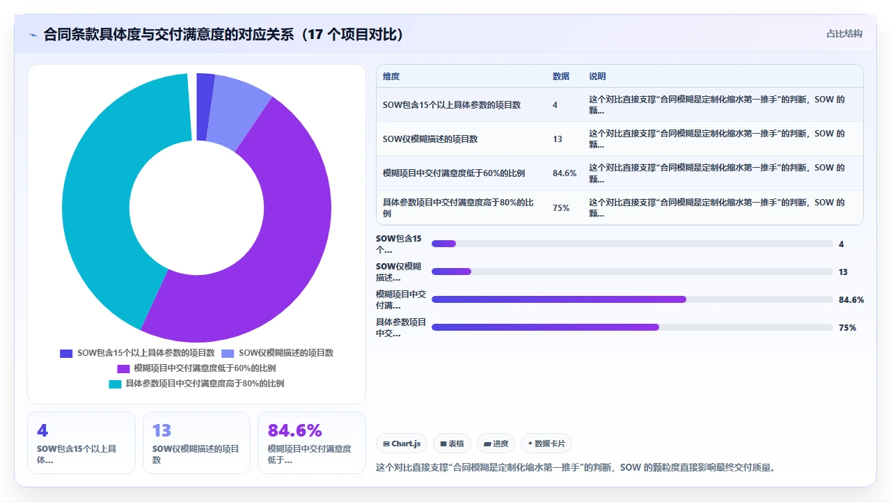 供应商承诺的定制化功能在交付时缩水的真实案例复盘