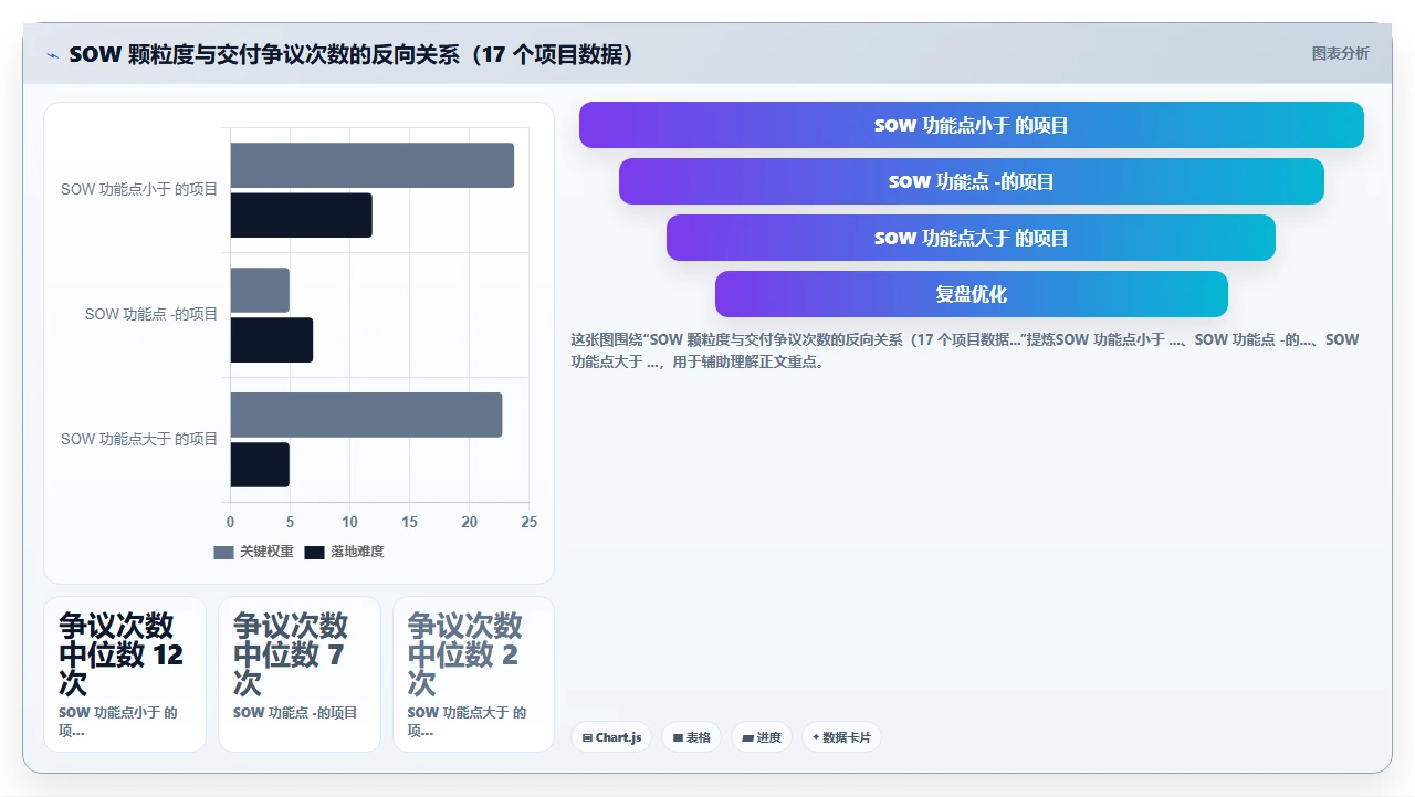 供应商承诺的定制化功能在交付时缩水的真实案例复盘