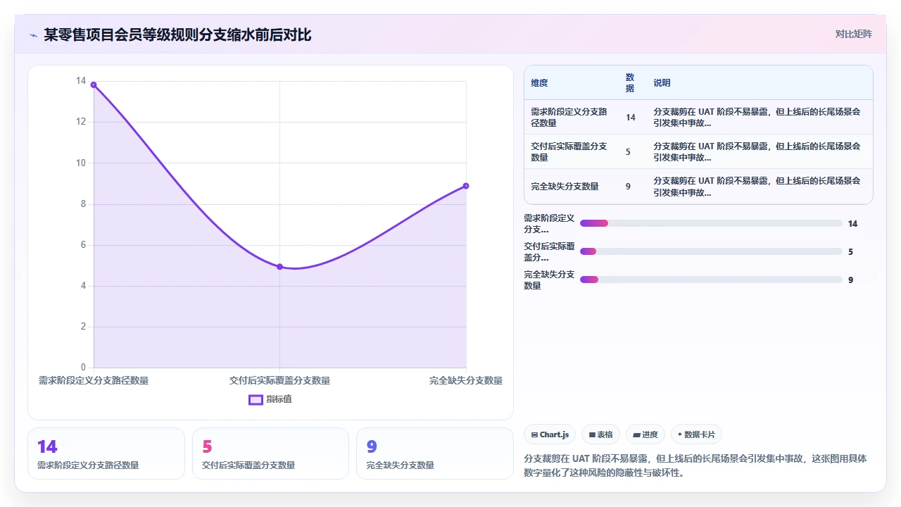 供应商承诺的定制化功能在交付时缩水的真实案例复盘