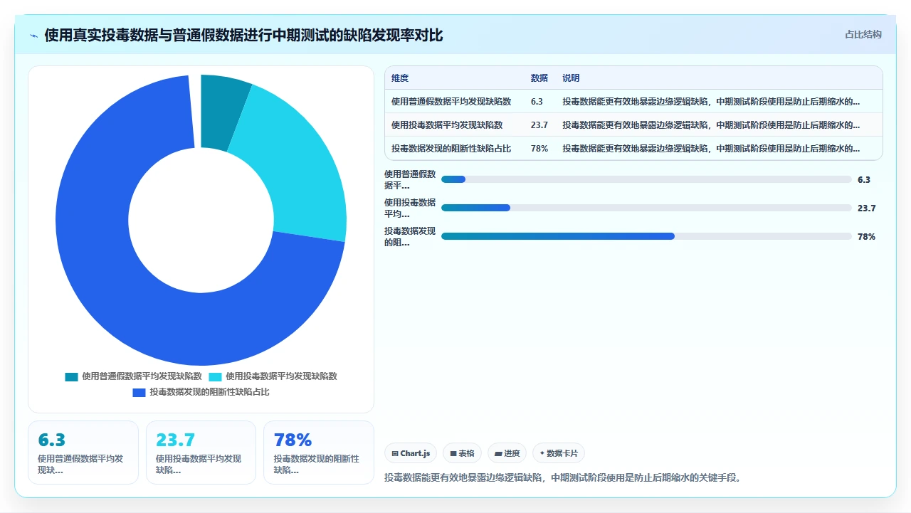 供应商承诺的定制化功能在交付时缩水的真实案例复盘