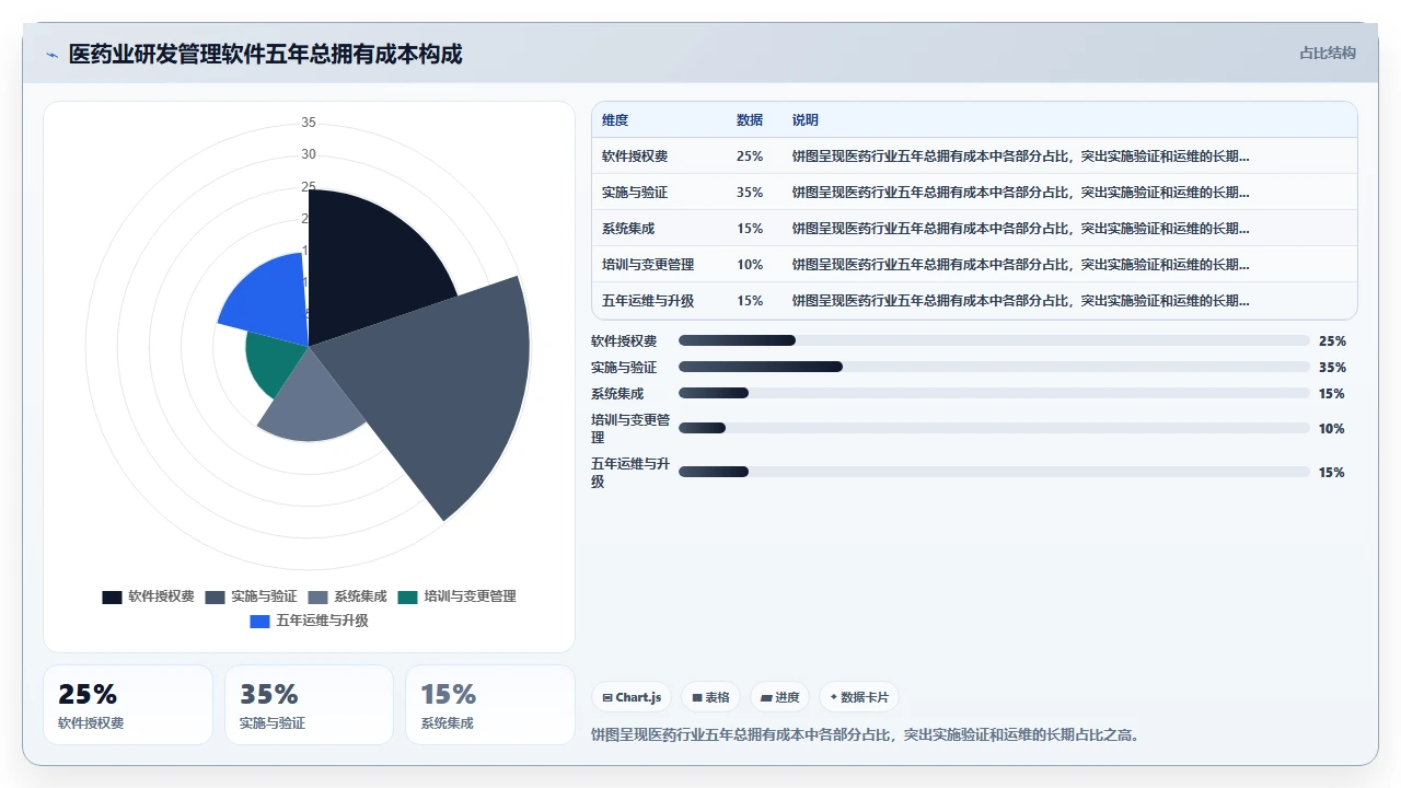 不同行业对研发管理软件的功能需求差异有多大