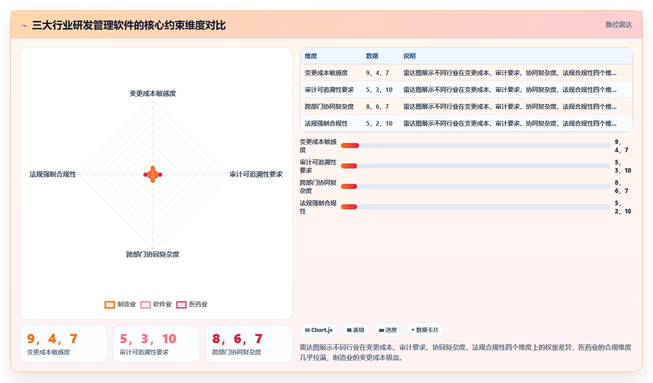 不同行业对研发管理软件的功能需求差异有多大