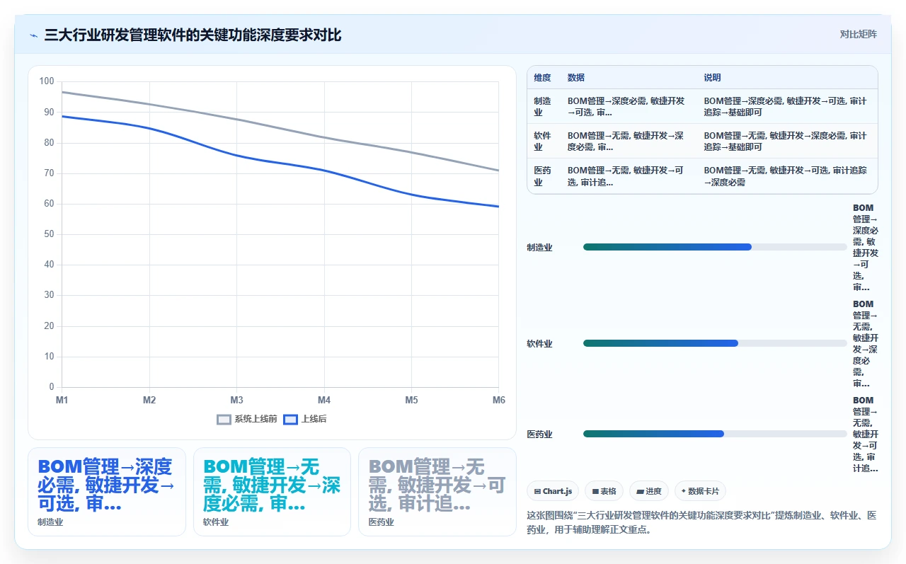 不同行业对研发管理软件的功能需求差异有多大